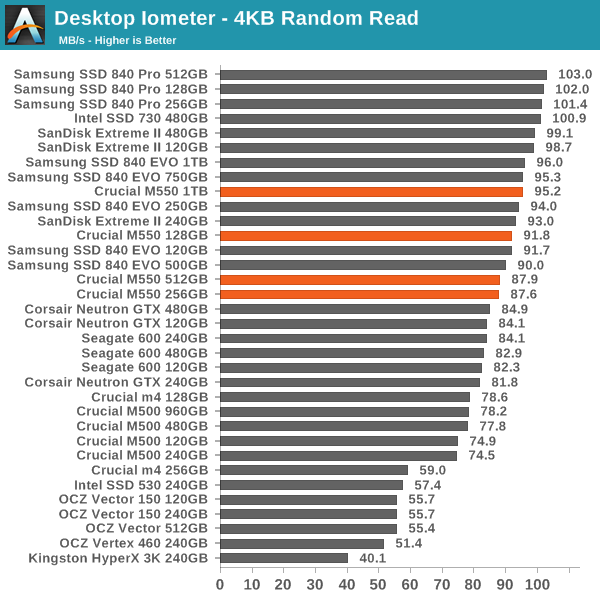 256GB SSD vs. 512GB SSD: Performance Explained – All The Differences