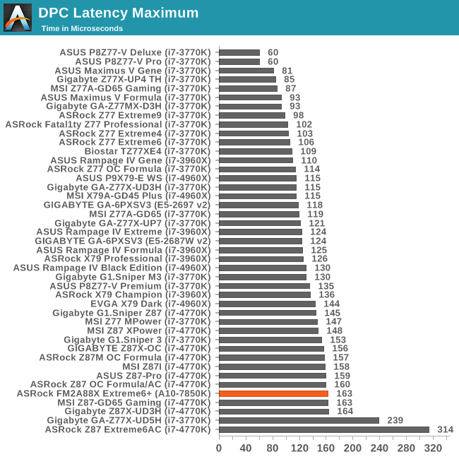 DPC Latency Checker instal the new for android