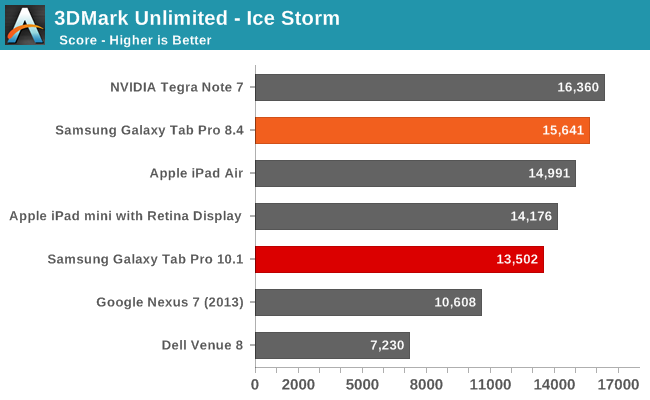 3DMark Unlimited - Ice Storm