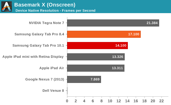 Basemark X (Onscreen)