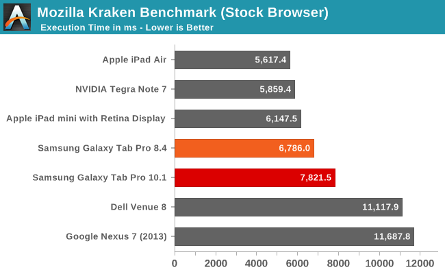 samsung galaxy tab ranking