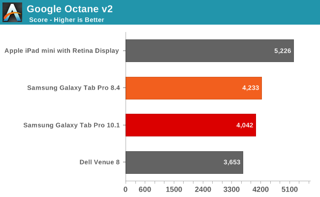 Google Octane v2