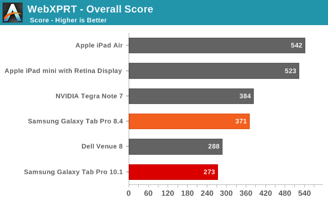 WebXPRT - Overall Score