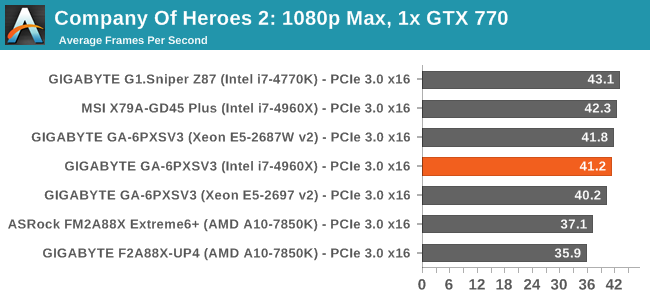 Company Of Heroes 2: 1080p Max, 1x GTX 770