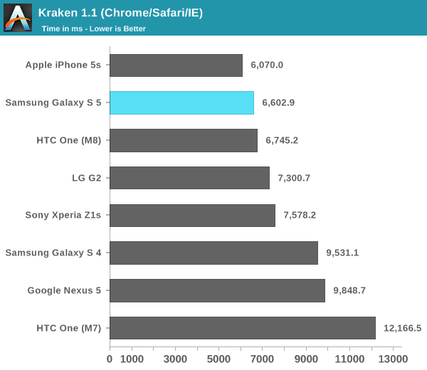 Kraken 1.1 (Chrome/Safari/IE)