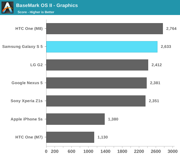 BaseMark OS II - Graphics