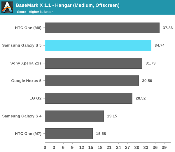 BaseMark X 1.1 - Hangar (Medium, Offscreen)