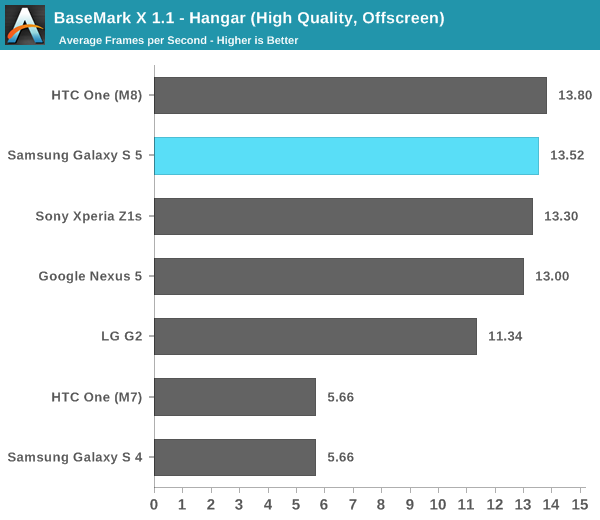 BaseMark X 1.1 - Hangar (High Quality, Offscreen)