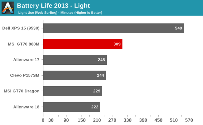 Battery Life 2013 - Light