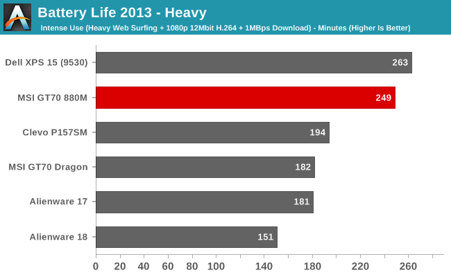 Battery Life 2013 - Heavy