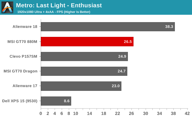 Metro: Last Light - Enthusiast