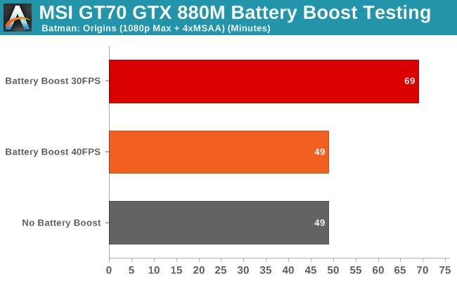 MSI GT70 GTX 880M Battery Boost Testing