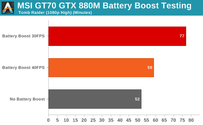 MSI GT70 GTX 880M Battery Boost Testing