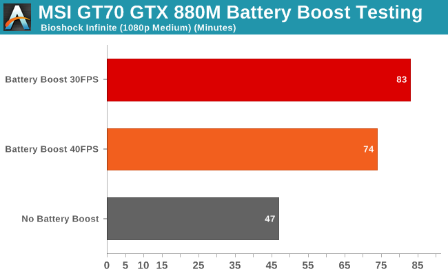 MSI GT70 GTX 880M Battery Boost Testing