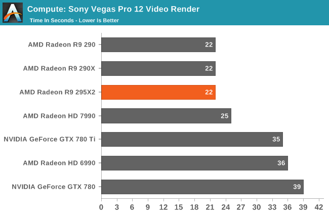 Compute: Sony Vegas Pro 12 Video Render