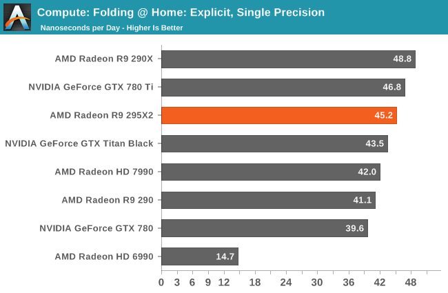 Compute: Folding @ Home: Explicit, Single Precision