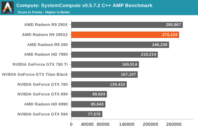 Compute: SystemCompute v0.5.7.2 C++ AMP Benchmark