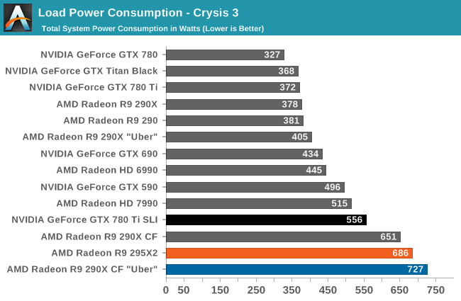 Load Power Consumption - Crysis 3