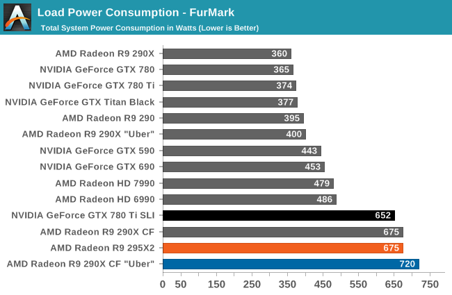 Video Card Wattage Chart