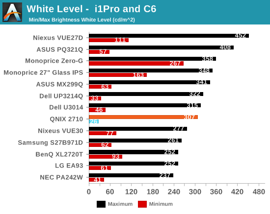 White Level -  i1Pro and C6