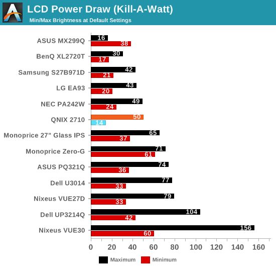 LCD Power Draw (Kill-A-Watt)