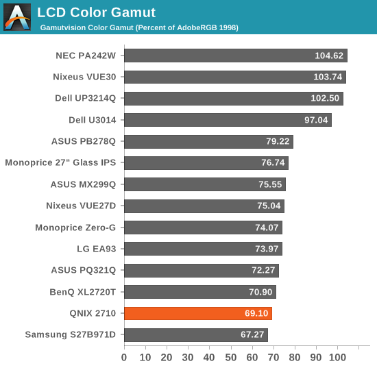 LCD Color Gamut