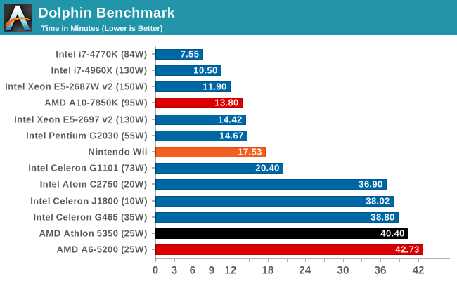 Amd Cpu Speed Chart