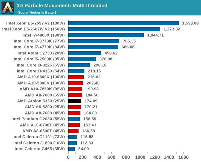 3D Particle Movement: MultiThreaded