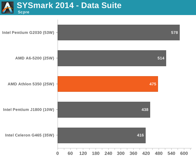 SYSmark 2014 - Data Suite