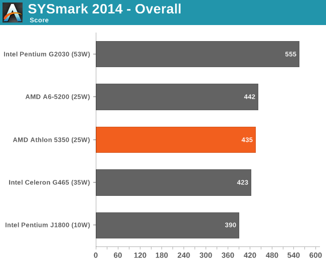 SYSmark 2014 - Overall