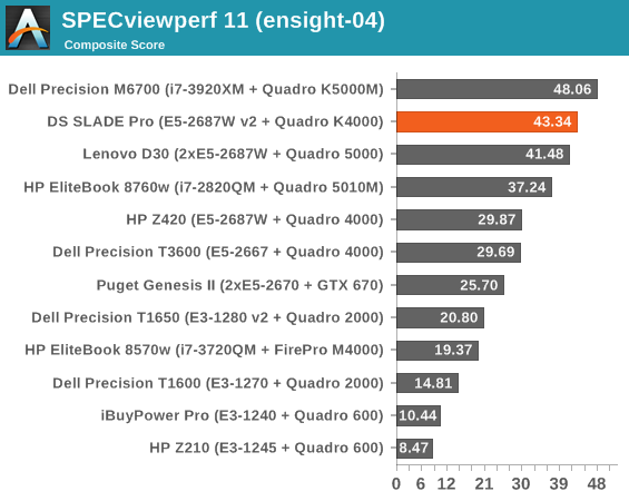 SPECviewperf 11 (ensight-04)