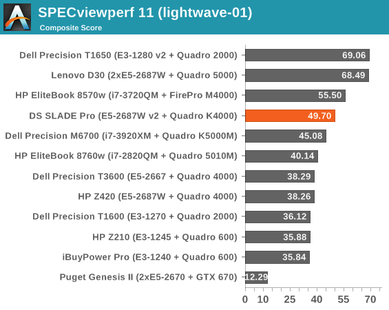 SPECviewperf 11 (lightwave-01)