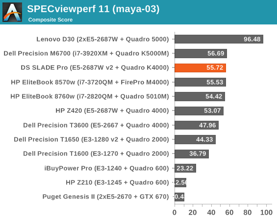 SPECviewperf 11 (maya-03)