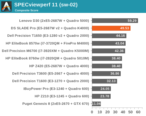 SPECviewperf 11 (sw-02)