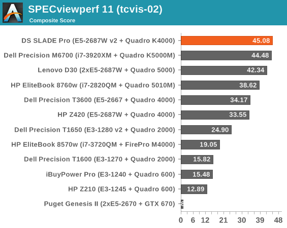 SPECviewperf 11 (tcvis-02)