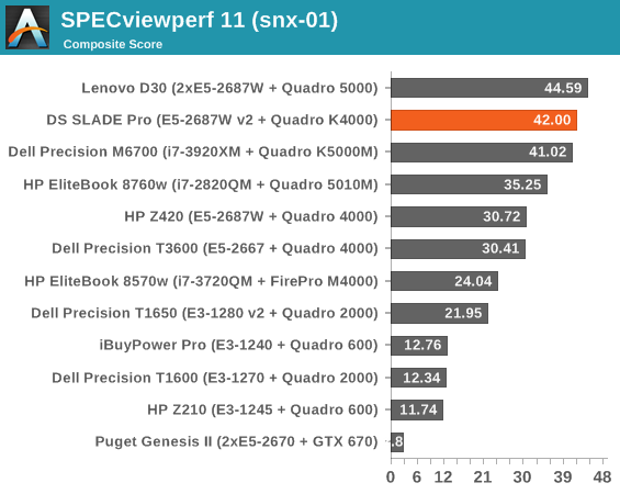 SPECviewperf 11 (snx-01)