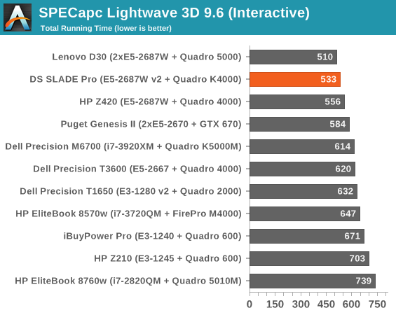 SPECapc Lightwave 3D 9.6 (Interactive)