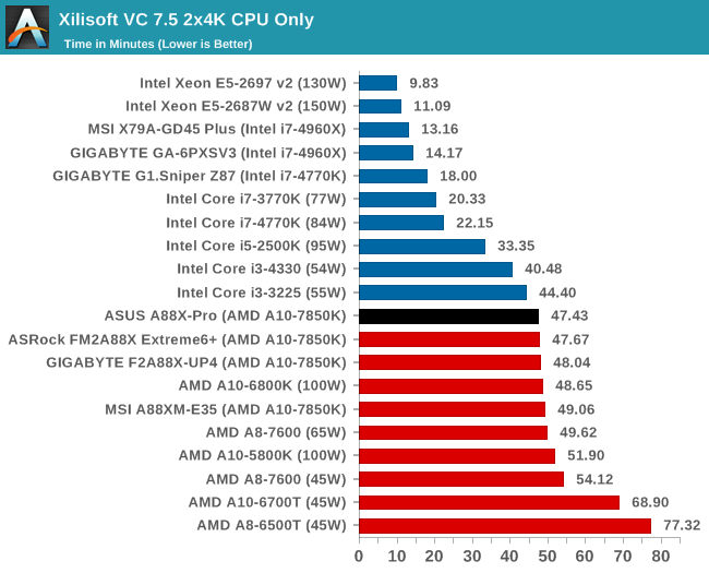 Xilisoft VC 7.5 2x4K CPU Only