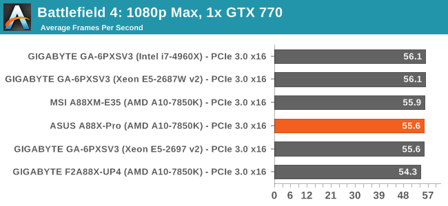 Battlefield 4: 1080p Max, 1x GTX 770