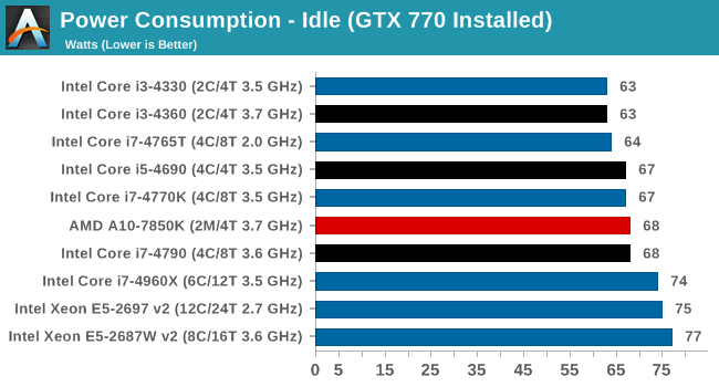 The Haswell Refresh Processors - The Intel Haswell Refresh Review 