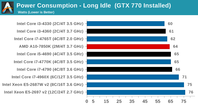 The Haswell Refresh Processors - The Intel Haswell Refresh Review: Core i7- 4790