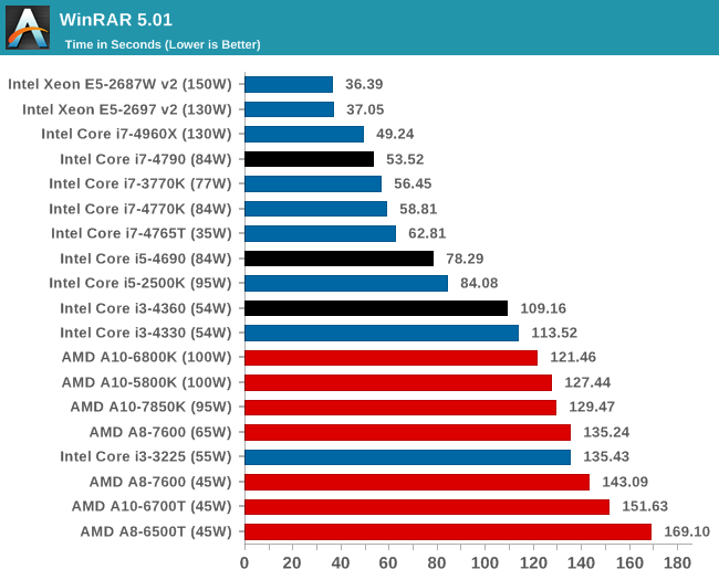 Test processeur Intel Core i7-4790K : Introduction, page 1