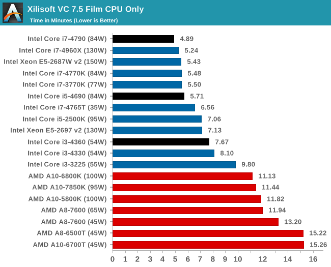 Xilisoft VC 7.5 Film CPU Only