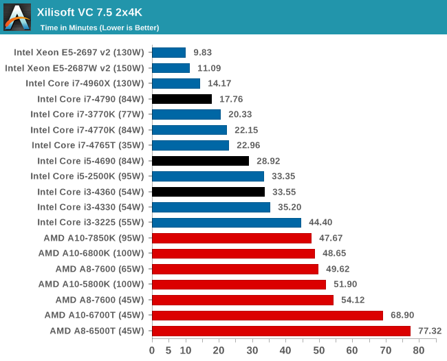 Xilisoft VC 7.5 2x4K