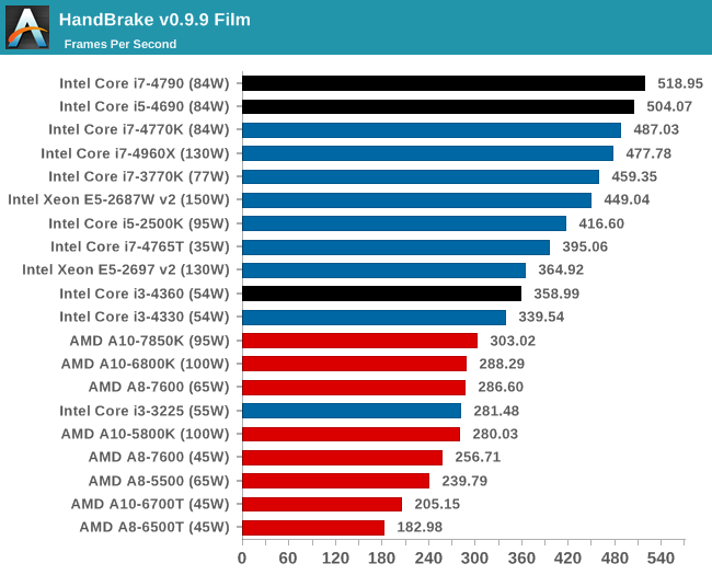 Battlefield 4 Benchmarked: Graphics & CPU Performance