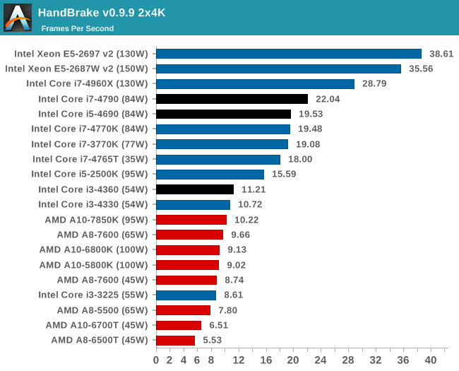 HandBrake v0.9.9 2x4K