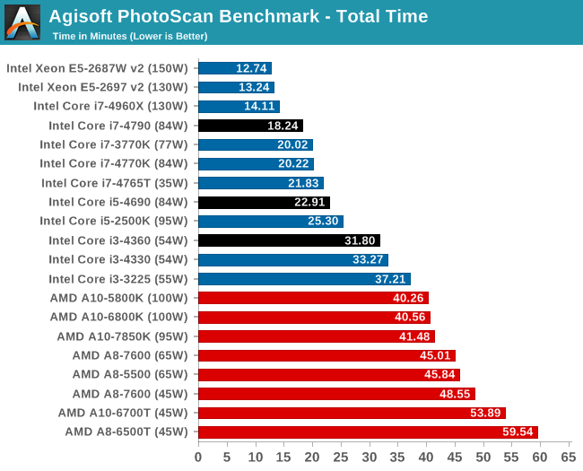 Intel Haswell Processor Comparison Chart