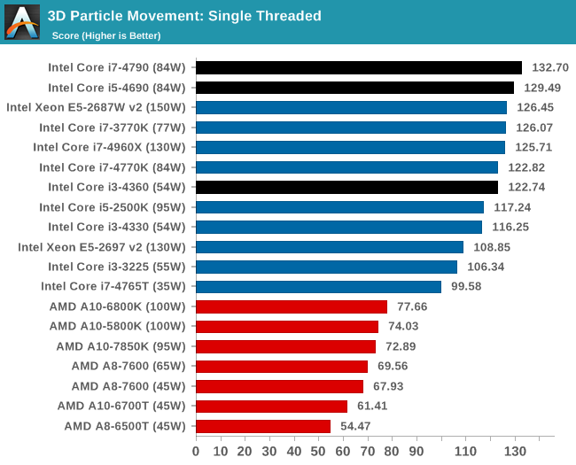 3D Particle Movement: Single Threaded