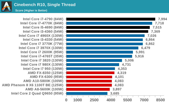 Cpu Performance Synthetic Benchmarks The Intel Haswell Refresh Review Core I7 4790 I5 4690 And I3 4360 Tested