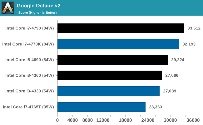 Review: Intel Core i5-13500 - Synthetic benchmarks: - Overclocking.com